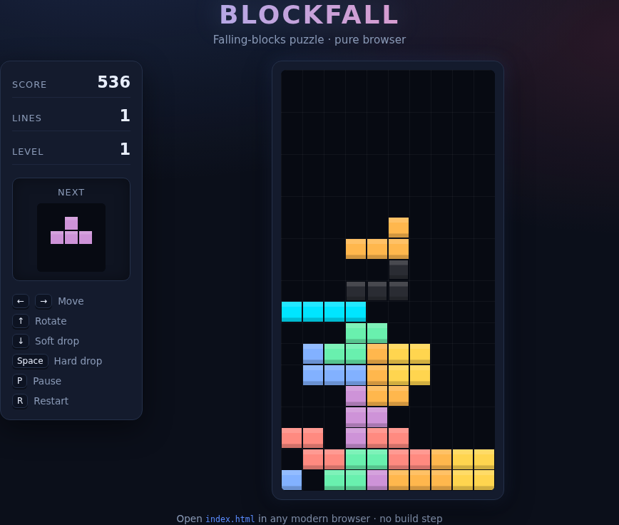BlockFall further into a round: a falling orange L-piece with its ghost, a cyan I-piece, and a taller multi-colour stack of locked pieces on the board; the HUD reads Score 536, Lines 1, Level 1, with a T-piece in the Next preview.