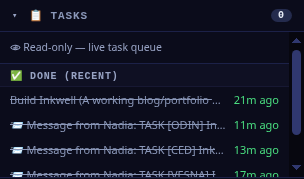 The Inkwell Press Tasks panel, a read-only live task queue: a DONE (recent) section listing the completed 'Build Inkwell' goal and project manager Nadia's agent-to-agent TASK hand-off messages to Odin, Ced and Vesna.