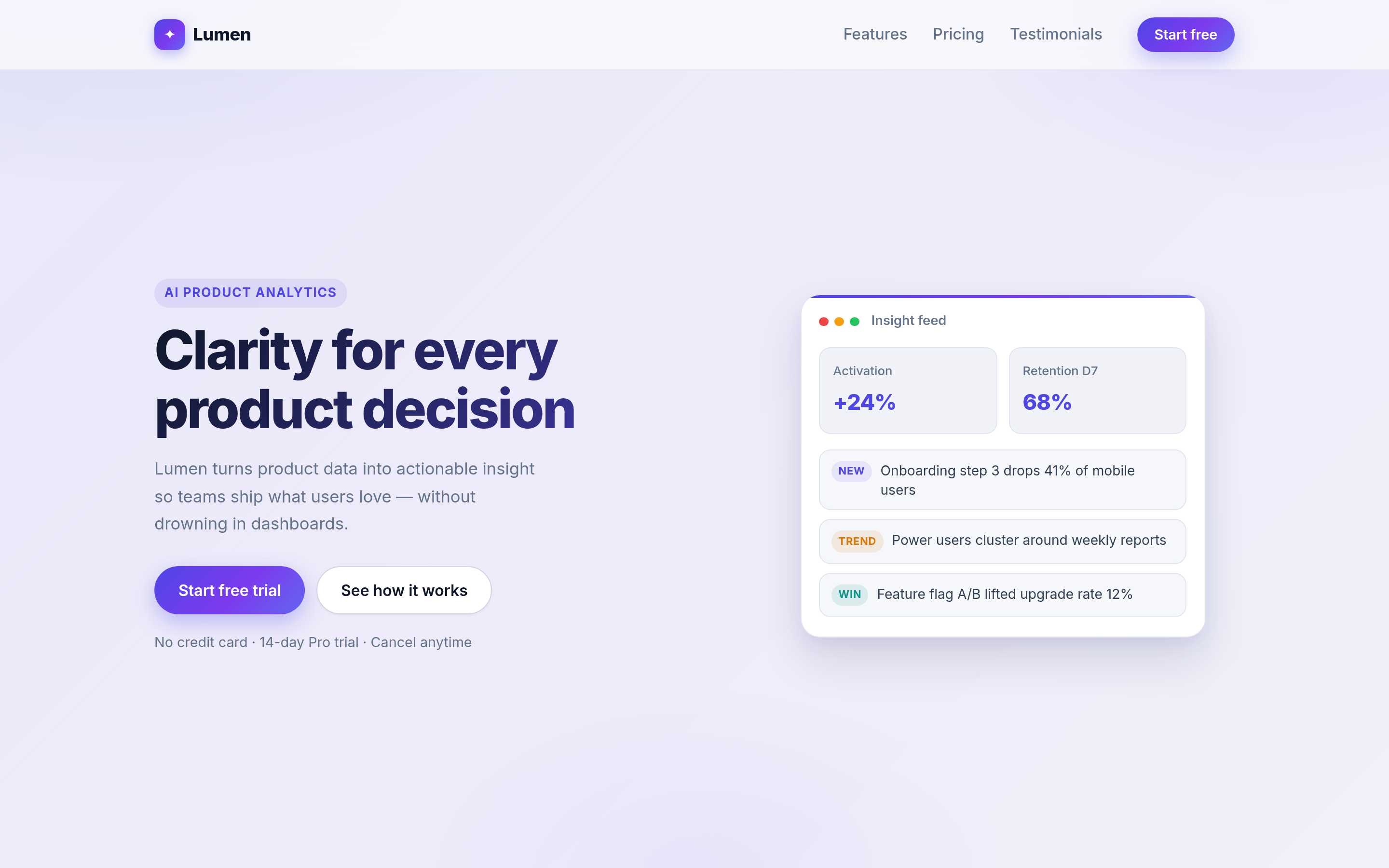 The Lumen SaaS landing page on desktop: the Lumen logo and Features / Pricing / Testimonials nav with a Start free button, an 'AI Product Analytics' hero headline 'Clarity for every product decision' with Start free trial and See how it works CTAs, and an 'Insight feed' product mockup card showing Activation +24% and Retention D7 68%.