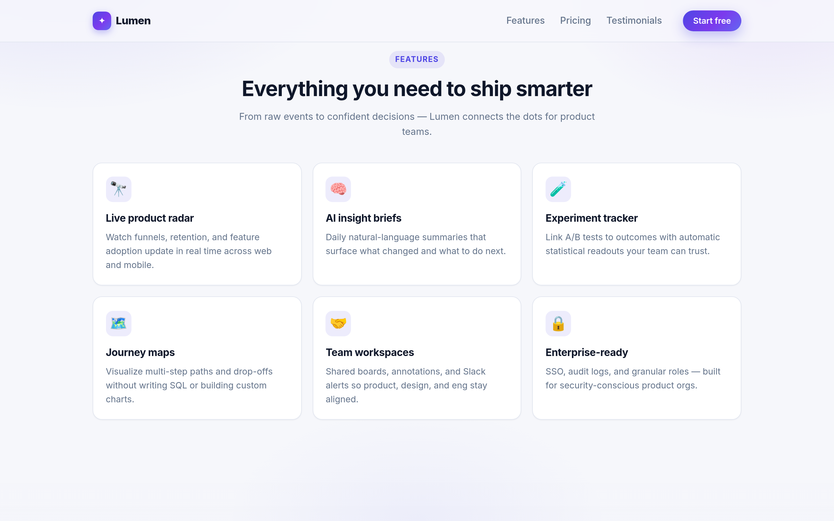 The Lumen features section: a 'FEATURES · Everything you need to ship smarter' heading over a six-card grid — Live product radar, AI insight briefs, Experiment tracker, Journey maps, Team workspaces and Enterprise-ready — each with an icon, title and description.