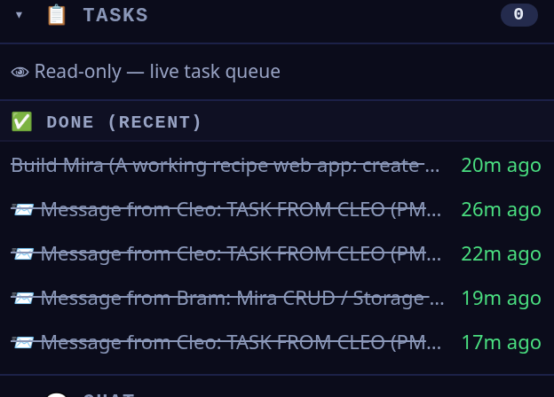 The Mira Kitchen tasks feed: the completed Build Mira goal plus Cleo's agent-to-agent 'TASK FROM CLEO (PM)' hand-offs and a 'Message from Bram: Mira CRUD / Storage' completion reply.