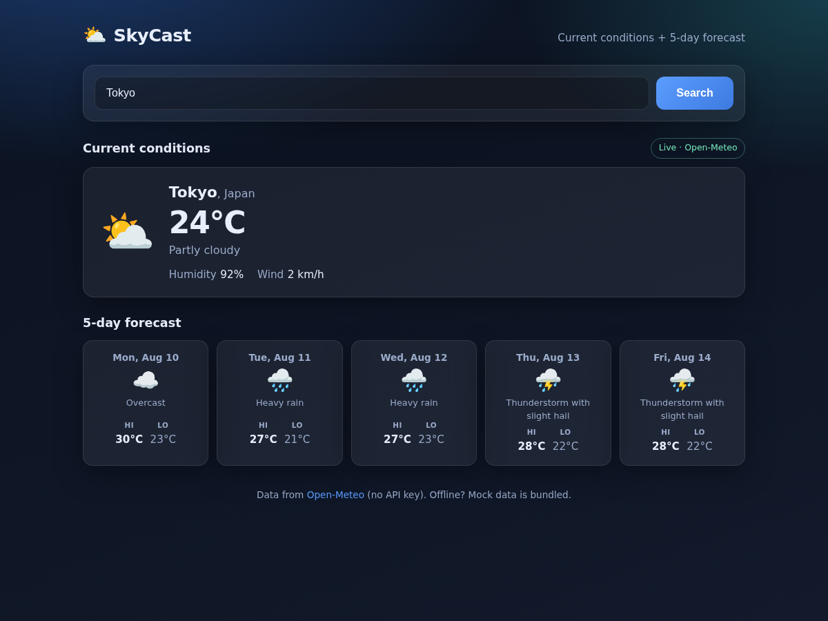 SkyCast showing Tokyo, Japan: 24°C, Partly cloudy, humidity and wind, a Live · Open-Meteo badge, and a five-day forecast including Overcast, Heavy rain and Thunderstorm days with matching icons.