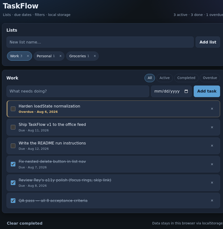 The TaskFlow to-do app: a Lists panel with Work, Personal and Groceries chips; an 'active / done / overdue' count; a Work task list with due dates, one overdue task highlighted and completed tasks struck through; and All / Active / Completed / Overdue filters.