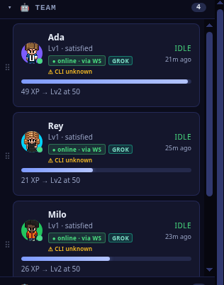 The TaskFlow Labs team roster: Grok agents Ada, Rey and Milo, each with their level, XP progress and 'online · via WS' status; the panel header shows a team of 4.